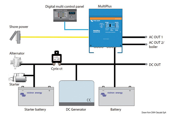 Smart Charging System